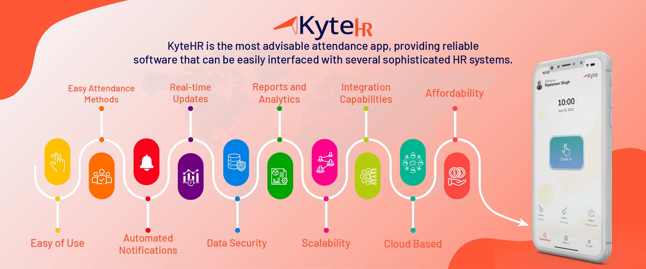 10 Best Attendance Tracking System for Employee