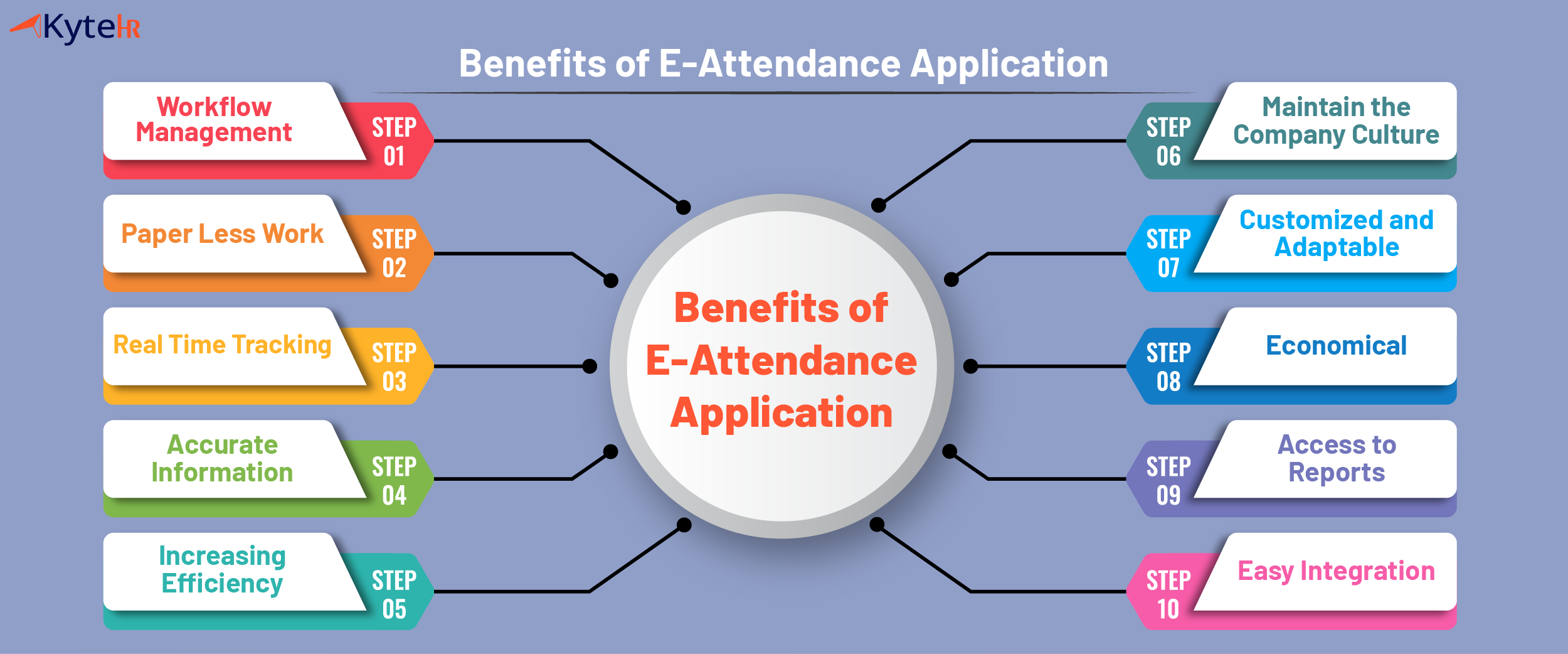 Attendance Monitoring Application in Your Business